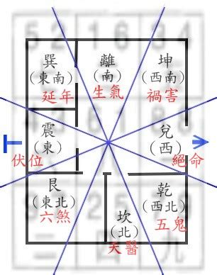 宅卦|八宅風水（八宅派風水）のあらましについて 